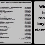 Unions-versus-Kochs-buying-electionsd.png