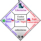 libertarian-nolan-chart_0.png