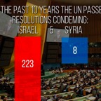Israel-UN-condemns-more-than-Syria.jpg