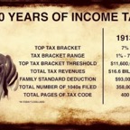 100-years-of-income-tax.png