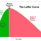 Laffer-Curve.png