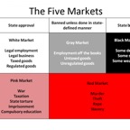 The-five-markets-540x405.png